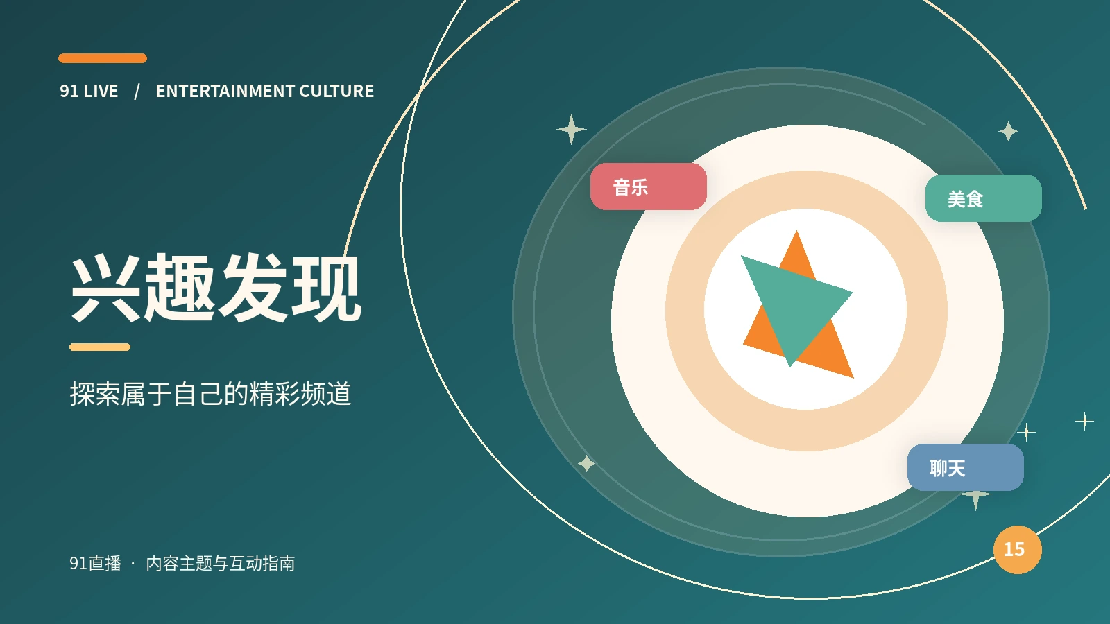 观看兴趣发现·内容策划阅读
